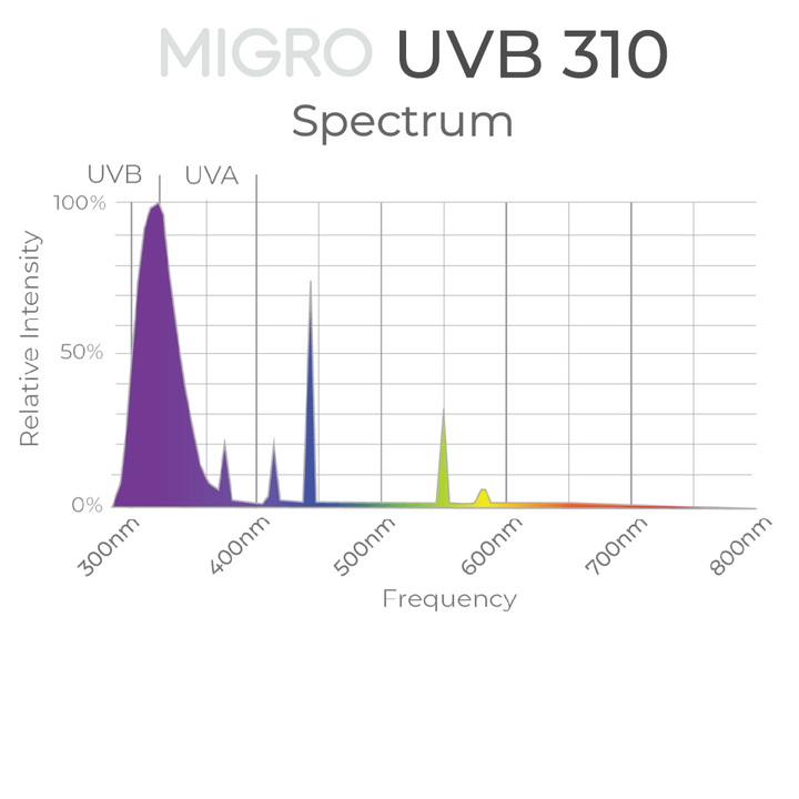 MIGRO UVB 310 fluorescent tube - MIGROLIGHT